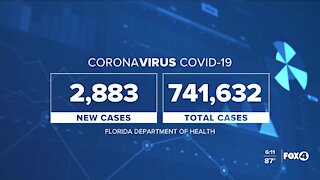 Coronavirus cases in Florida as of October 14th