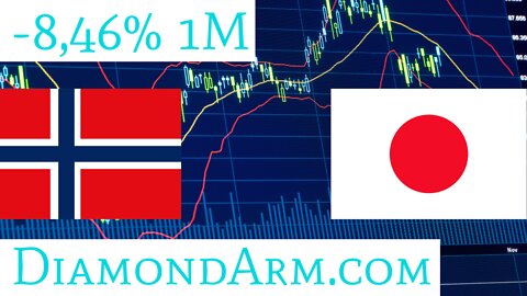 Norwegian Krone/Japanese Yen | RSI Trade-alert | ($NOK/JPY)