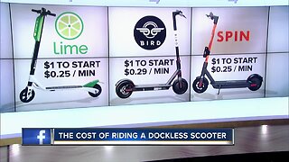 Electric Scooters in Milwaukee: Breaking down the prices.