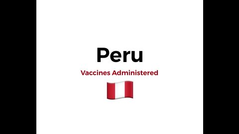 Peru 🇵🇪 Vaccine Uptake vs. Excess Mortality