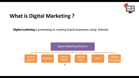 L1 DM Introduction to Digital Marketing 24th May 2022