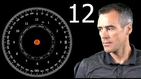 Why the number 12 is used to tell time