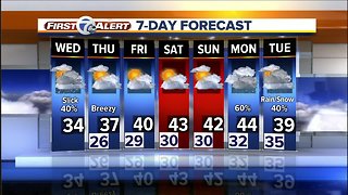 Metro Detroit Forecast: Chance of snow possible on Wednesday