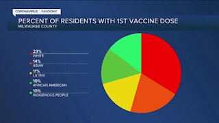 Expanded vaccine eligibility for next phase begins Monday