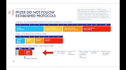 Report Explains How the Pfizer Injections Do More Harm Than Good