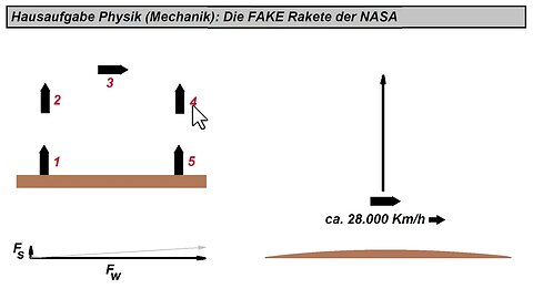 Physik im Alltag ► Die Fake-Rakete der NASA