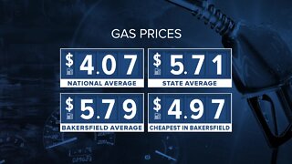 Gas prices slowly falling