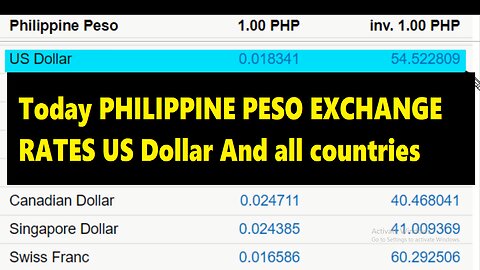 today currency rate l philippine peso to us dollar l dollar to php