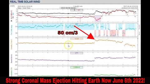 Strong Coronal Mass Ejection Hitting Earth Now June 6th 2022!