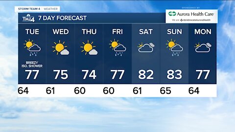 Tuesday will bring mix of sun and clouds with chance for showers