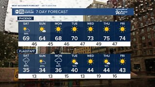 Storm chances and cool weather continues through the weekend