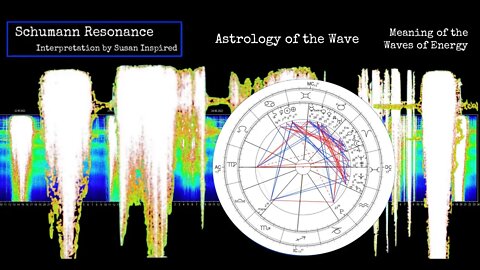 Astrology of the WAVE - Schumann Resonance - Meaning of the Waves of Energy