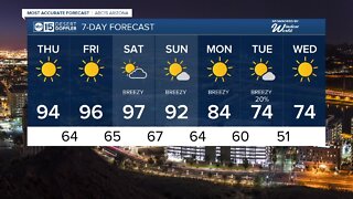 Heat continues through the weekend before a cooldown next week