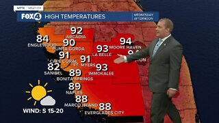 FORECAST: Hot and breezy again on Wednesday