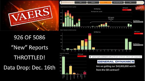 Alert: VAERS Breaks record with 900 Throttled "New" Reports Dec. 16 2022