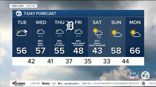 Detroit weather: Fog this morning but mild temps