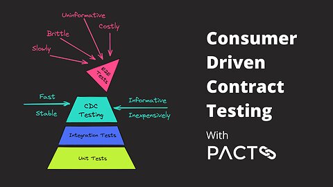 Consumer Driven Contract Testing with Pact - Theory