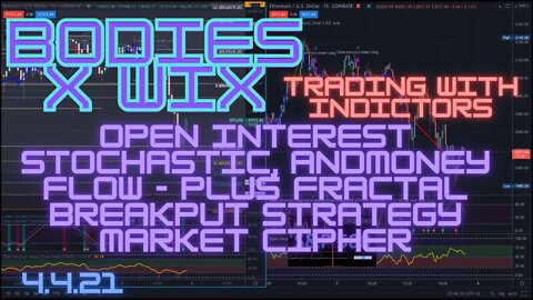 Indicators - What to use that's not RSI, MACD, DMI, and other "Normie" Indictors