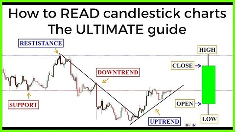 Candlestick Charts The Ultimate Beginners guide to reading a candlestick Chart
