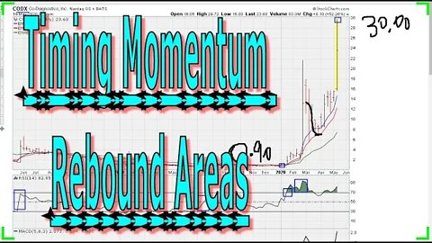 Timing Momentum Rebound Areas - #1183