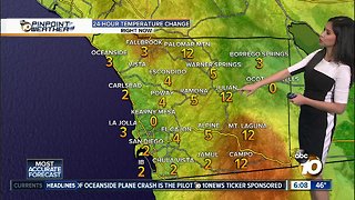 10News Pinpoint Weather for Sun. Feb. 24, 2019