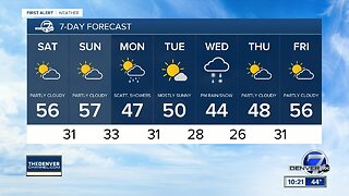 Nice, warmer weekend ahead for Denver with temperatures reaching toward 60 degrees