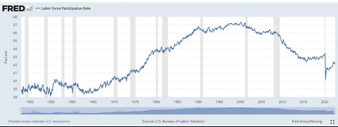 Unemployment Dips to 3.5% - Signs of Economy Heating Up?