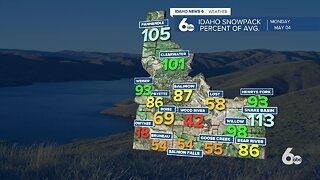 Scott Dorval's Idaho News 6 Forecast - Monday 5/4/20