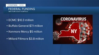 WNY hospitals to see additional COVID-19 federal support