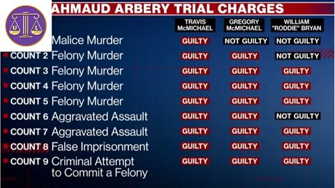 Ahmaud Arbery verdict (Travis McMichael / Gregory McMichael / William "Roddie" Bryan Jr. )