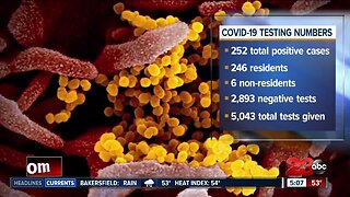 COVID-19 latests numbers