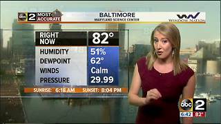 Maryland's Most Accurate Forecast - Humidity Increasing