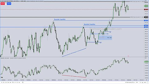 ICT Spot On Twitter Prediction | FVG Entry Live Trade | Mar 2023