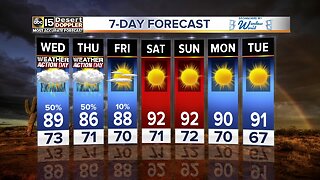 Storm chances continue for several more days
