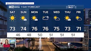 MOST ACCURATE FORECAST: Gorgeous weekend ahead!