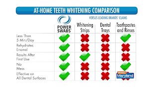 Power Swabs - June 4, 2021