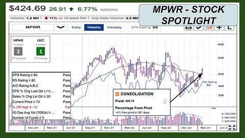 MPWR is showing Signs of a Breakout - Jan 25, 2023