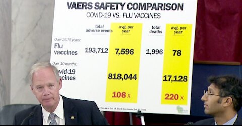 WATCH: Senate Ron Johnson Held Expert Panel on COVID Vaccine Injuries, Federal Vaccine Mandates