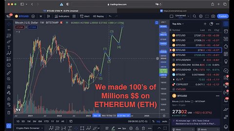 We made 100’s of Millions on ETHEREUM (ETH)