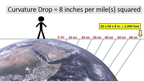 Flat Earth Fact #1 - 8 inches per mile squared