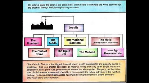 La Black Nobility(Nobiltà Nera),i loro ordini monastici e cavallereschi ed i loro culti pagani politeisti a Baal Hammon e alla dea madre terra Inanna etc DOCUMENTARIO Ma per i codardi,gl'increduli,gli omicidi,gli stregoni,gli idolatri...