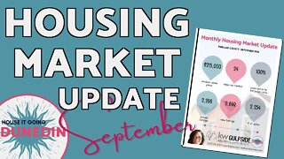 Tampa Real Estate Market | September 2021