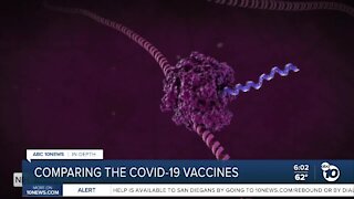 Comparing the COVID-19 vaccines