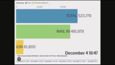 Georgia Vote Fraud Proof