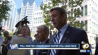 Poll: Indicted Congressman Hunter still leads race