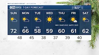 FORECAST: Above average temps continue Sunday