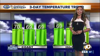 10News Pinpoint Weather with Meteorologist Angelica Campos