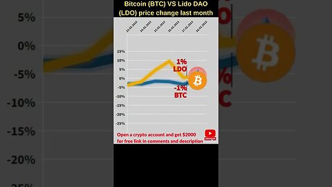 Bitcoin BTC VS Lido dao token 🔥 Bitcoin price 🔥 Lido dao news 🔥 Lido dao crypto 🔥 ldo token price