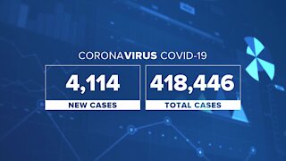 Wisconsin reports 68 more COVID deaths