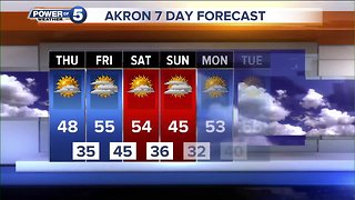 Akron weather forecast